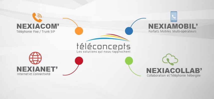 Téléconcepts – opérateur télécom pour entreprises : téléphonie, mobilité, connectivité, collaboration